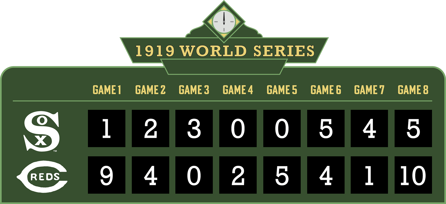 The Scores from the 1919 World Series