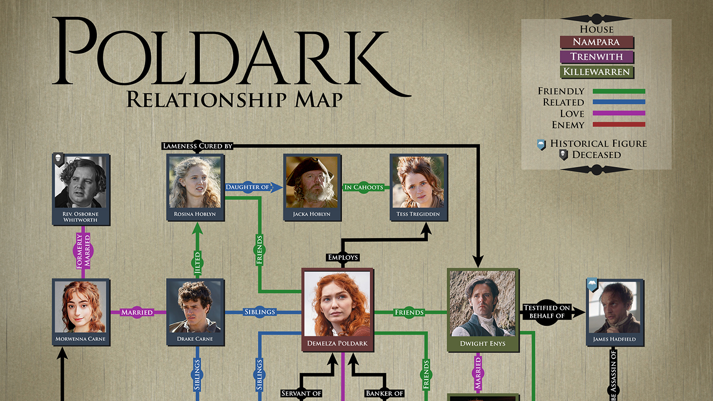 Real Ragnar Family Tree Ragnar Lothbrok Family Tree